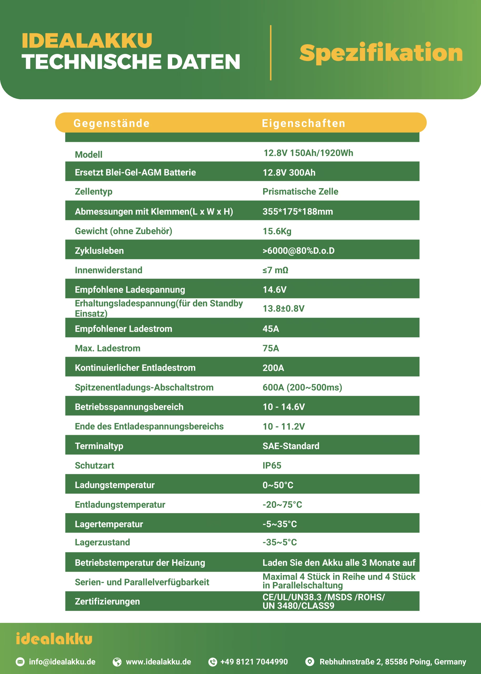 Idealakku IA-12-150H Datenblatt Seite 2