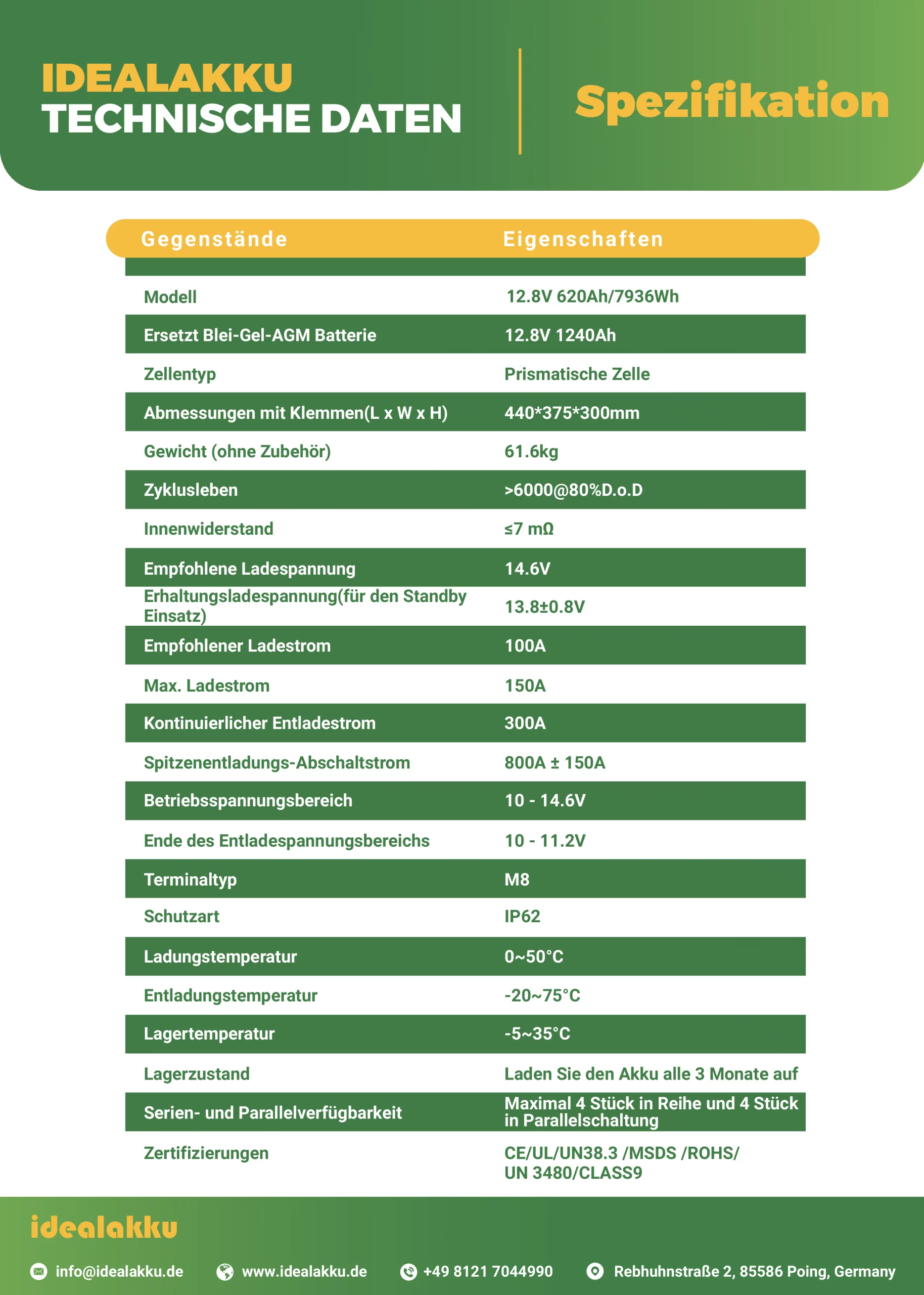 Idealakku IB-12-620 Datenblatt Seite 2